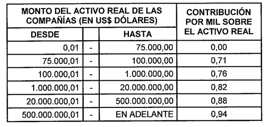 tablaContribuciones